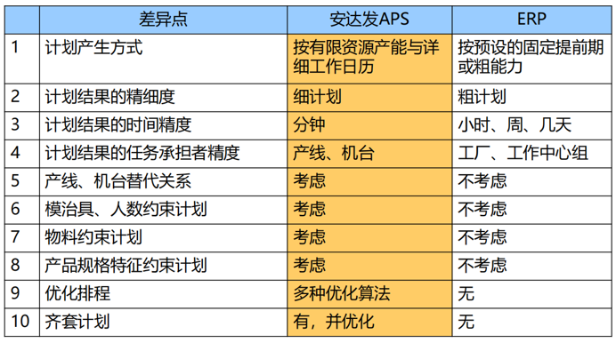 APS智能生产排程