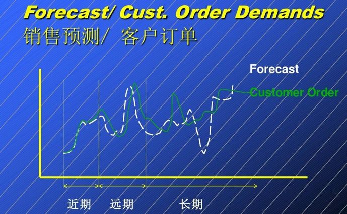 aps生产排单软件对销售预测的作用